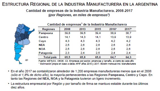 Mapa Regional De Las Pymex Argentinas Argentinagobar 0209