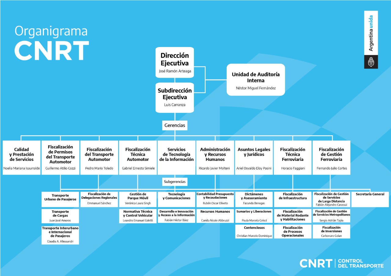 Organigrama_cnrt | Argentina.gob.ar