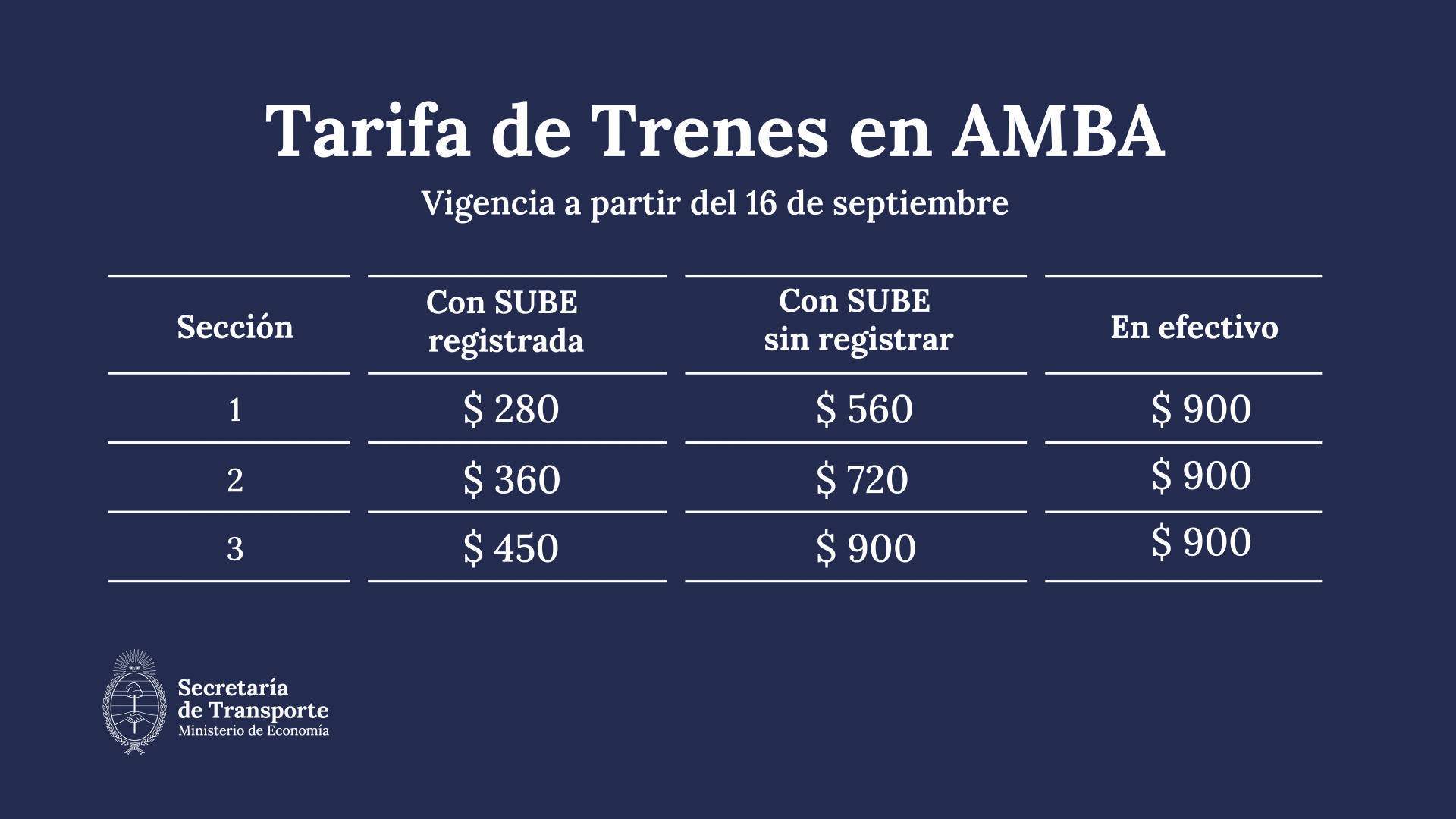 Tarifa de Trenes AMBA