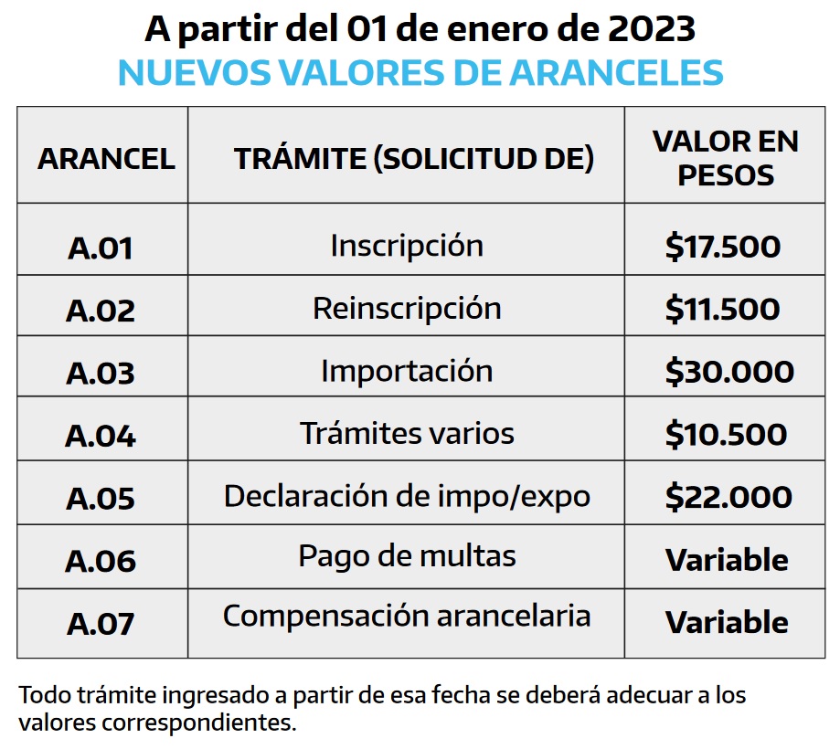 Tabla De Honorarios Y Aranceles De La Administración 3477