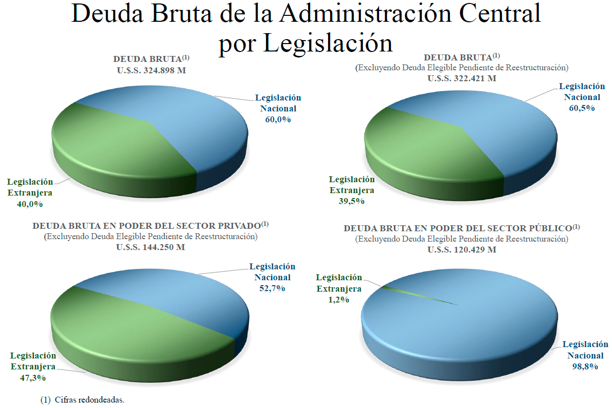 Presentación gráfica de la deuda  Argentina.gob.ar