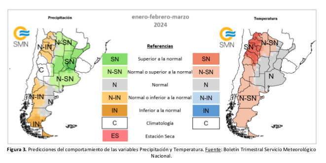 Figura 3. Predicciones del comportamiento de las variables Precipitación y Temperatura. Fuente: Boletín Trimestral Servicio Meteorológico Nacional.