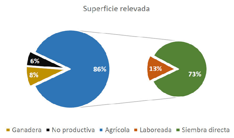 Imágen de la superficie relevada