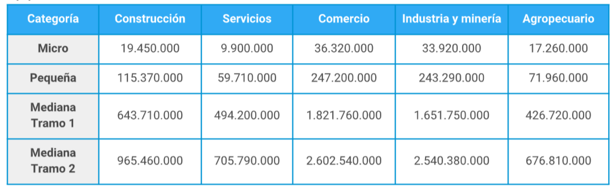 Que Es Una Mipyme Argentina Gob Ar