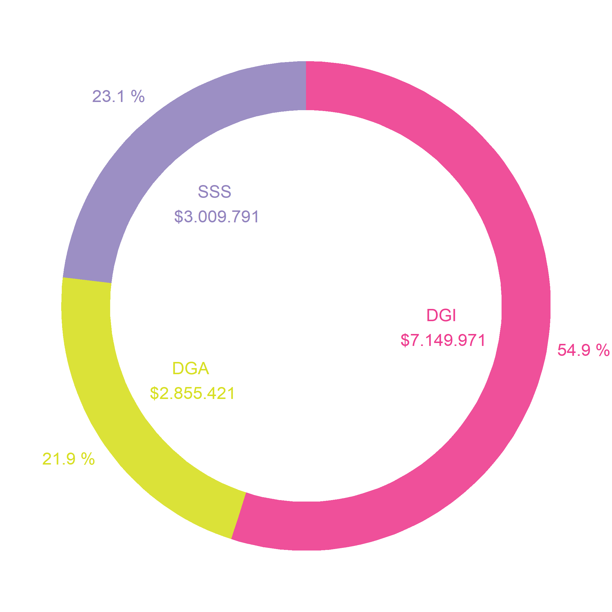 Recaudación de diciembre 2024