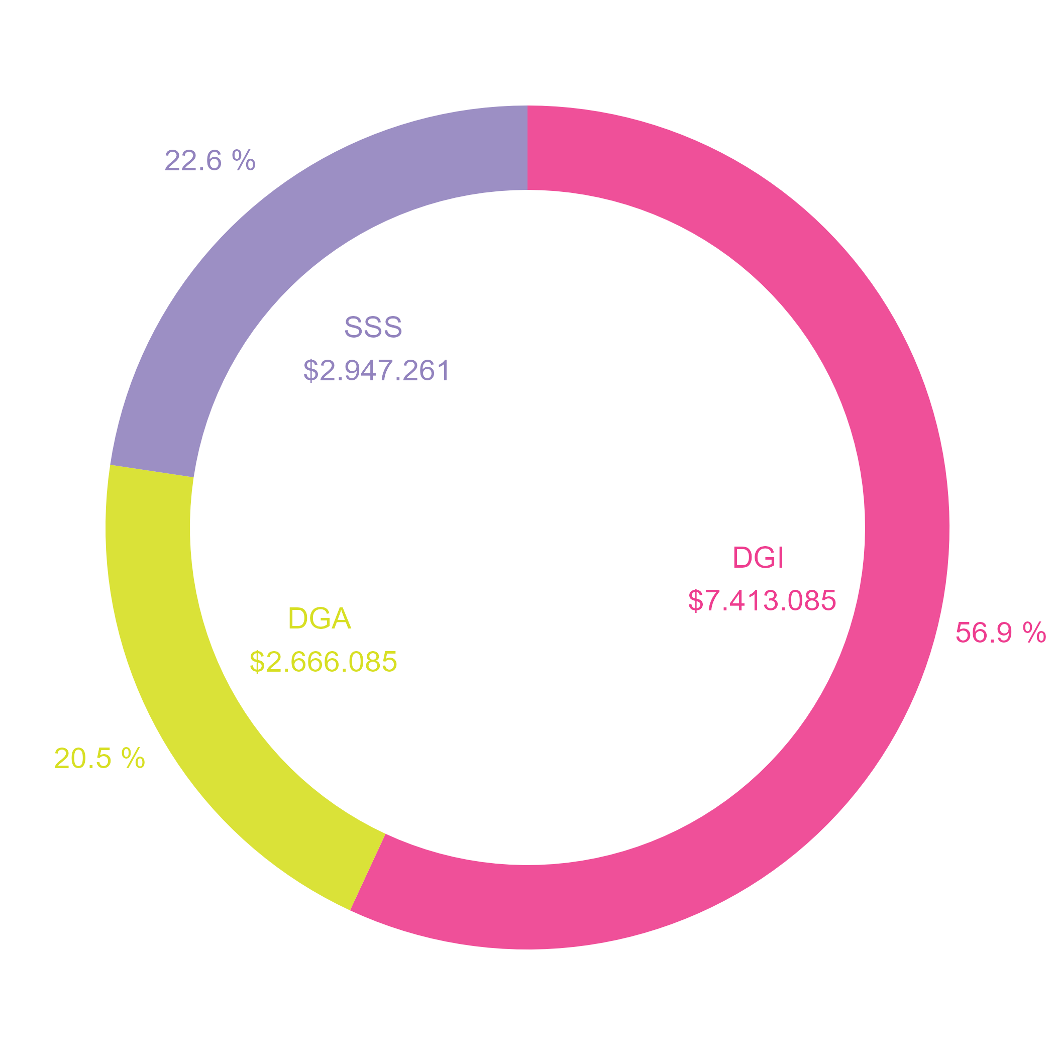 Recaudación de noviembre 2024