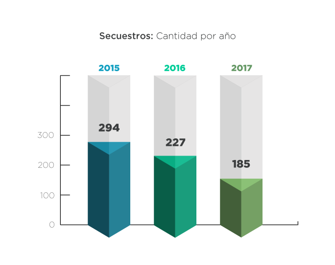 Secuestros extorsivos