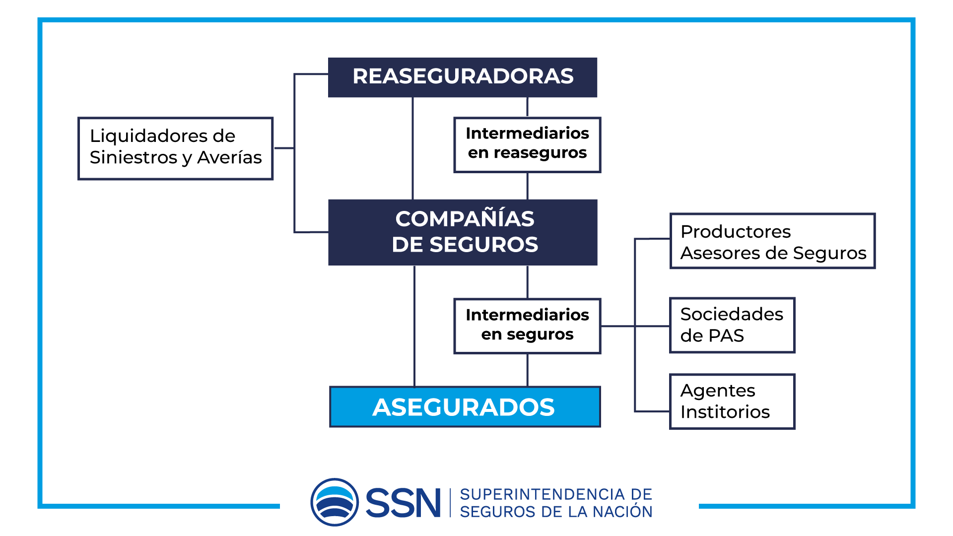 Grafico que muestra los actores del Mercado