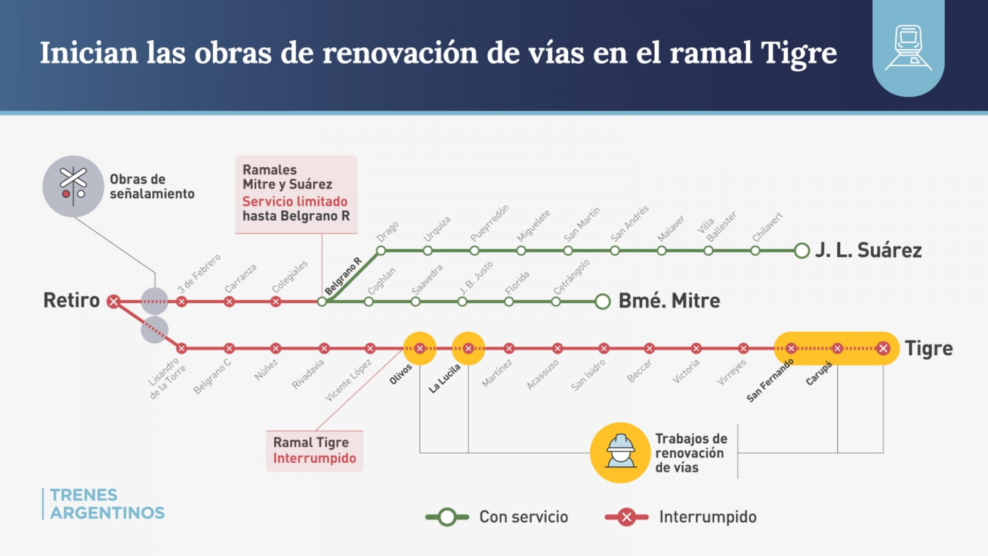 noticiaspuertosantacruz.com.ar - Imagen extraida de: https://argentina.gob.ar/noticias/linea-mitre-el-ramal-tigre-estara-interrumpido-10-dias-por-el-inicio-de-una-obra-clave-en