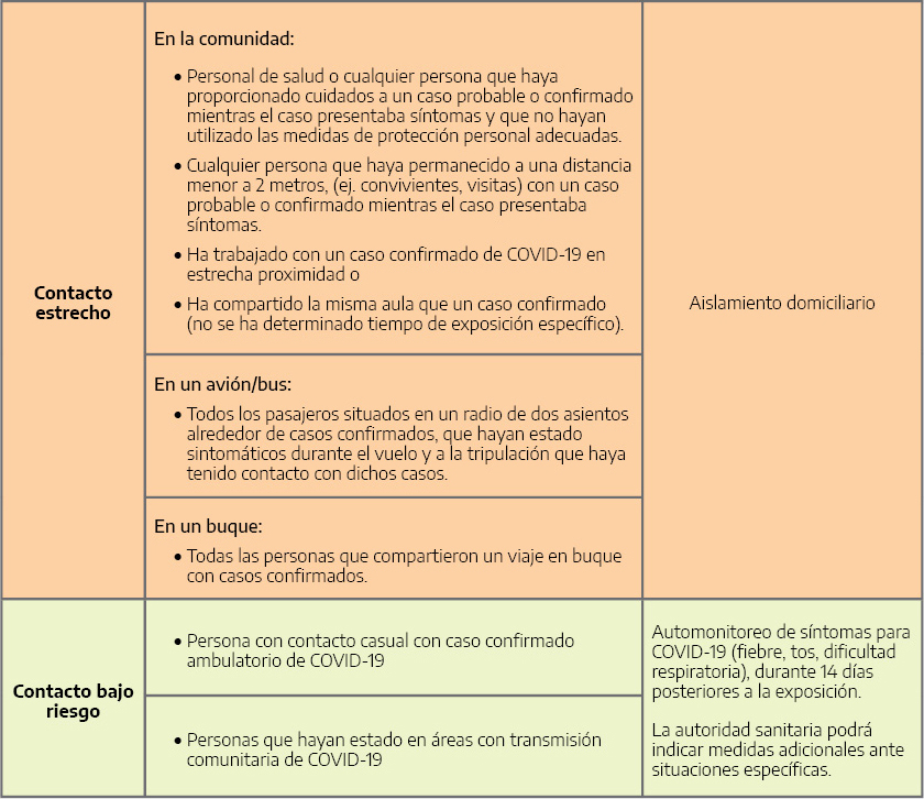 Definición y seguimiento de los contactos