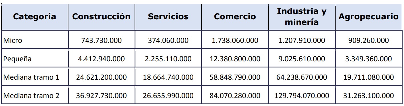 cuadro topes de venta