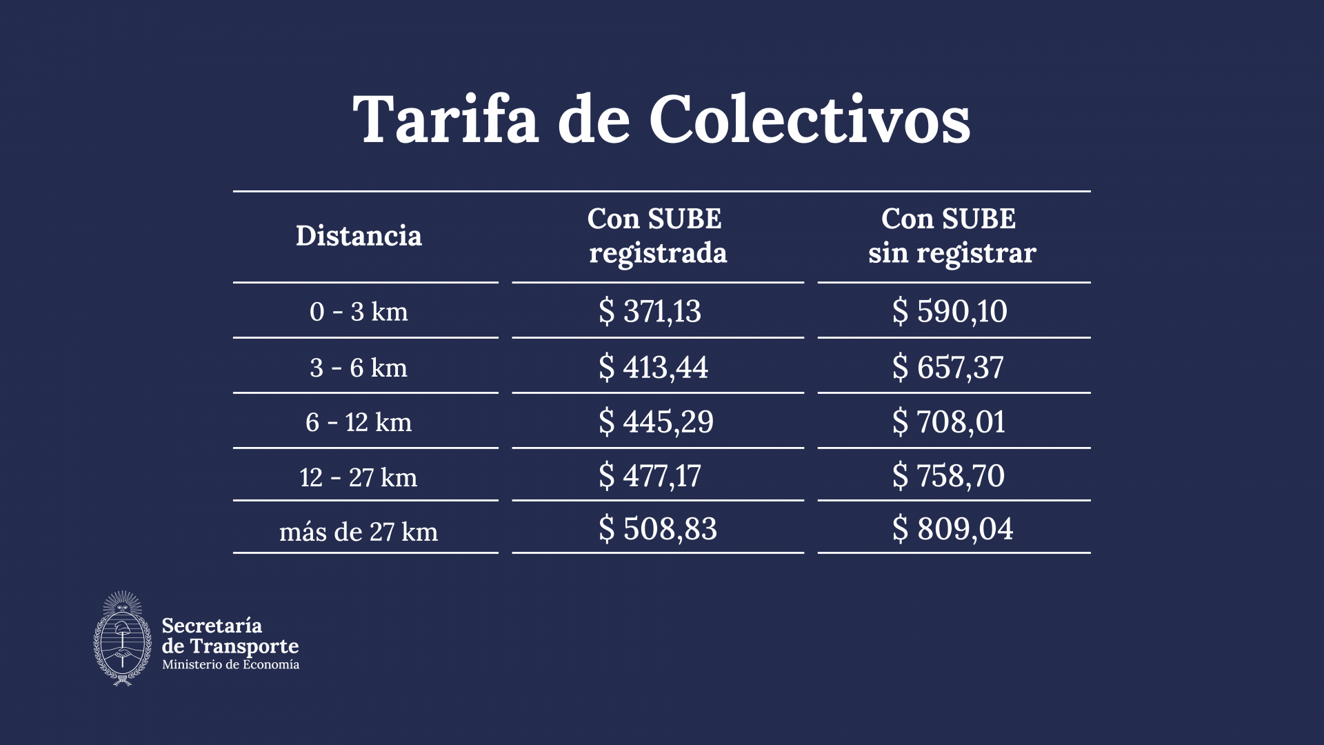 Cuadro Tarifario Colectivos