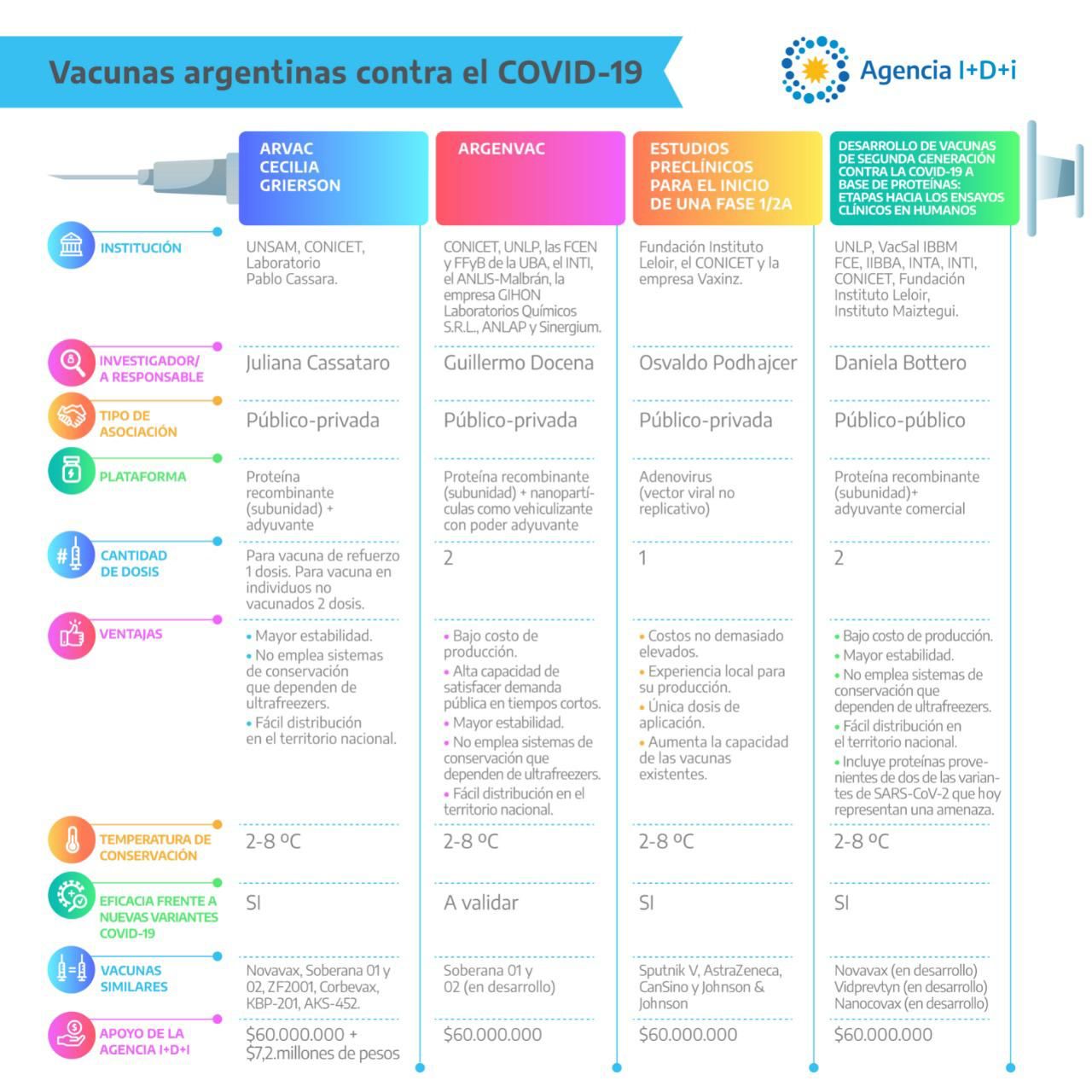 Ensayos In Vivo De Vacunas Argentinas COVID 19 Argentina Gob Ar   Vacunas Argentinas Contra Covid 19 