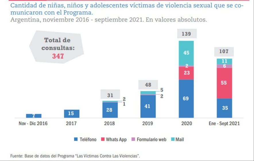 Soria analizó junto a Eva Giberti la evolución del Programa Nacional “Las Víctimas contra las Violencias”